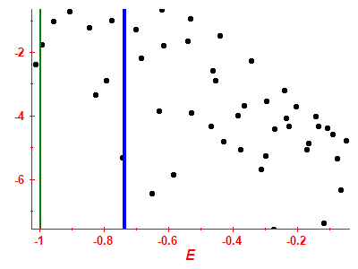 Strength function log